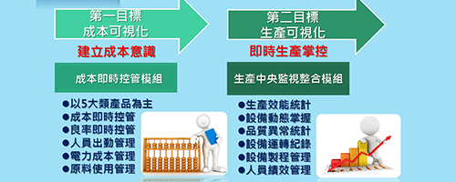 石頭紙材料廠